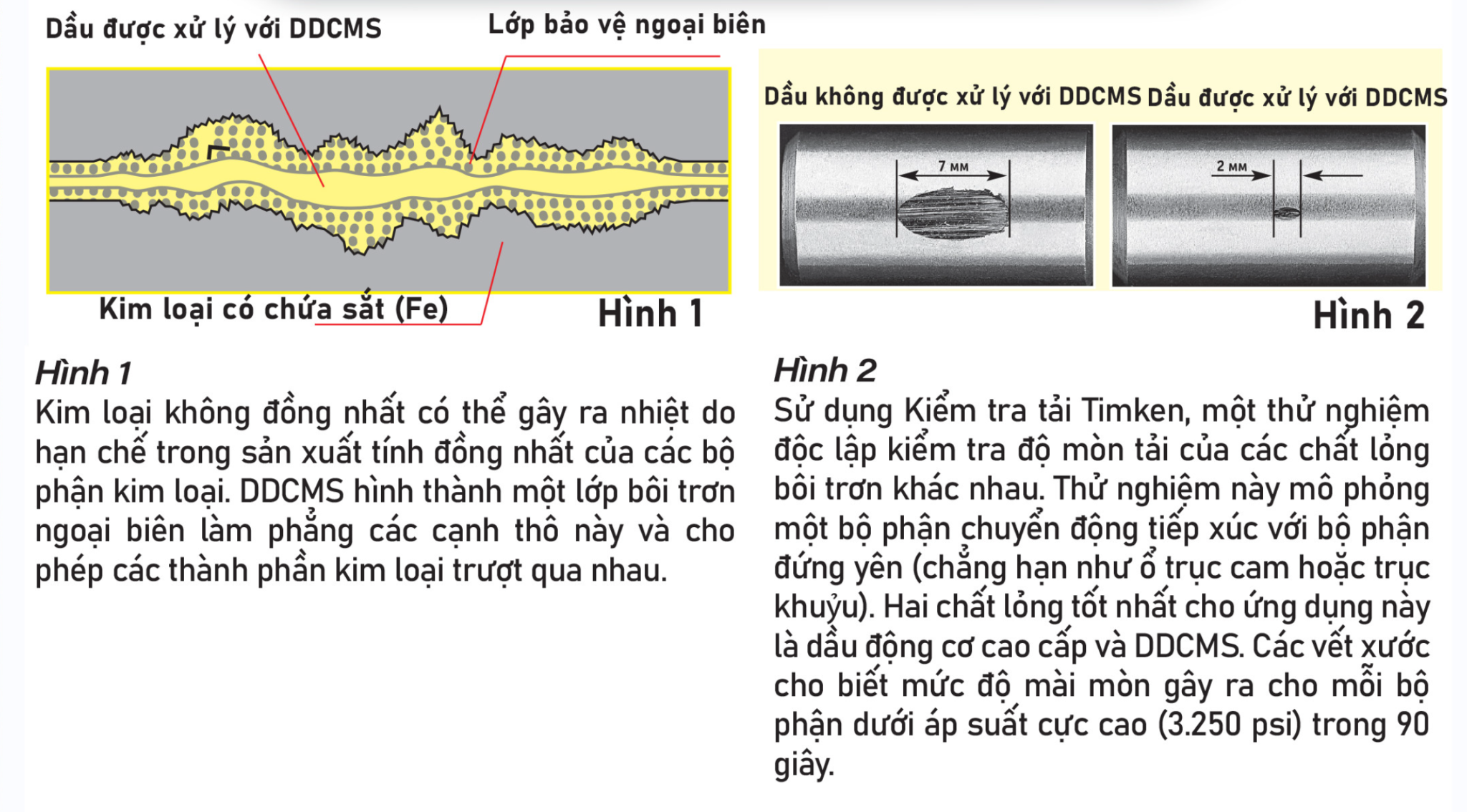 Test dung dịch chống ma sát Titan Oil